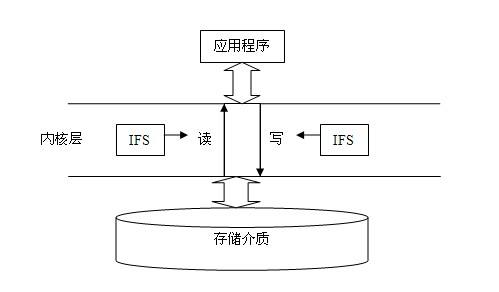 企業(yè)文檔透明加密