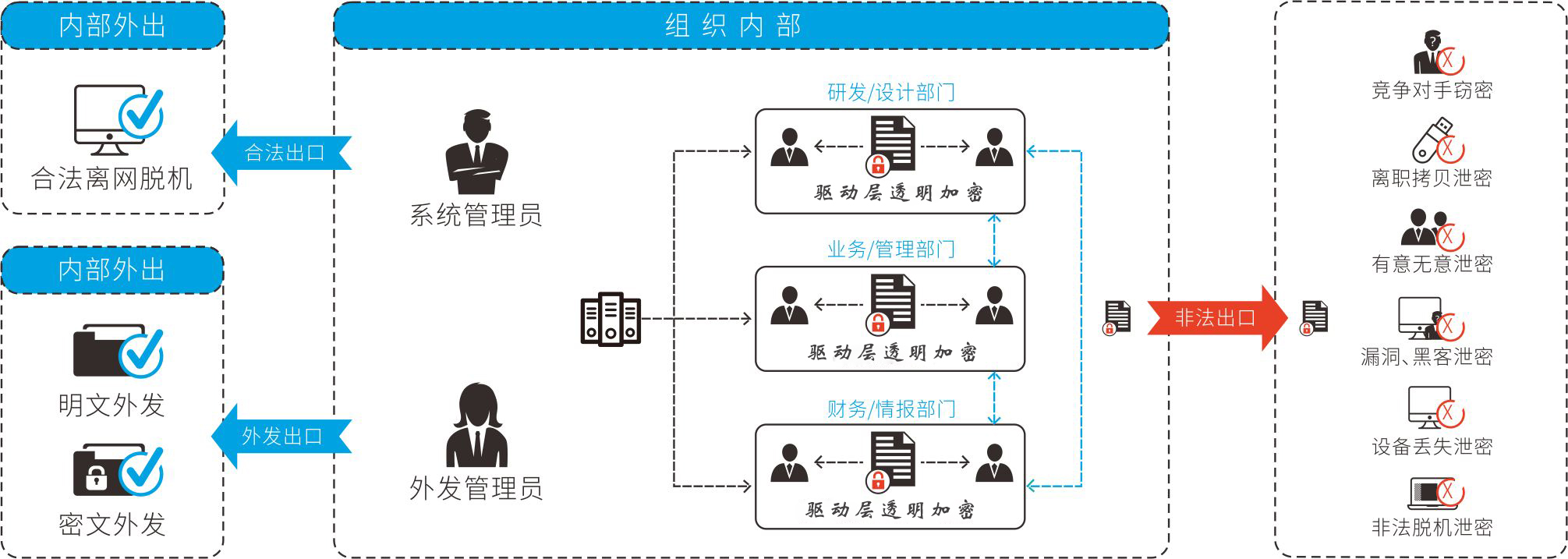 公司文檔加密