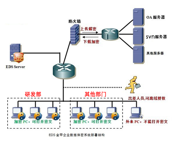 公司數(shù)據加密軟件