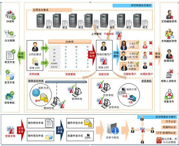 企業(yè)文件加密軟件